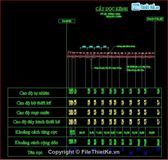 Bản vẽ cad thiết kế kênh mương - Ảnh 2